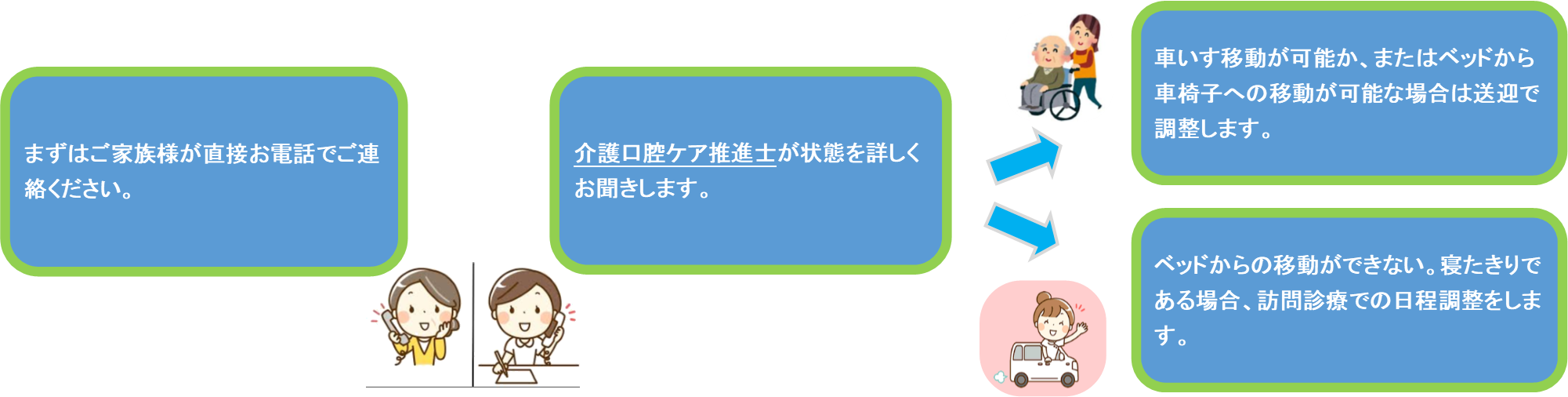 デンタルアテンダント・サービス 画像